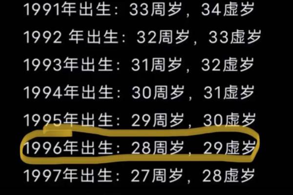 根据1936年属鼠的寿命统计，通常会在哪一年寿终正寝？