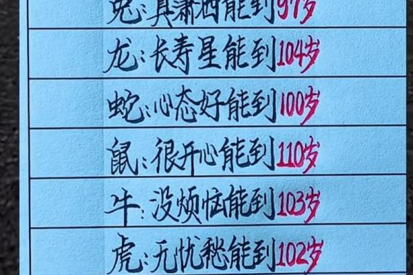 根据1936年属鼠的寿命统计，通常会在哪一年寿终正寝？