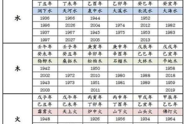 2008年属鼠的人现在几岁，应该正在上几年级？