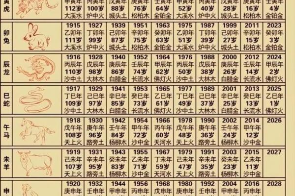 2026年属鼠的人虚岁计算方法和年龄对照表
