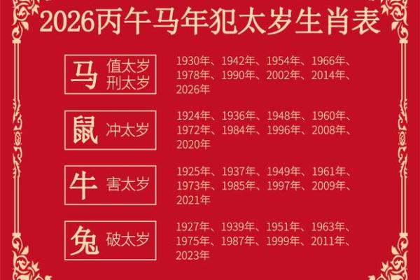 72年出生的生肖鼠在2026年健康财运和事业方面需要注意什么