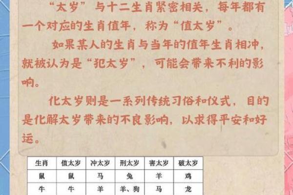 属鼠的人2026年犯太岁吗?具体有哪些影响和注意事项? 属鼠的人2026年犯太岁吗?具体有哪些影响和注意事项?