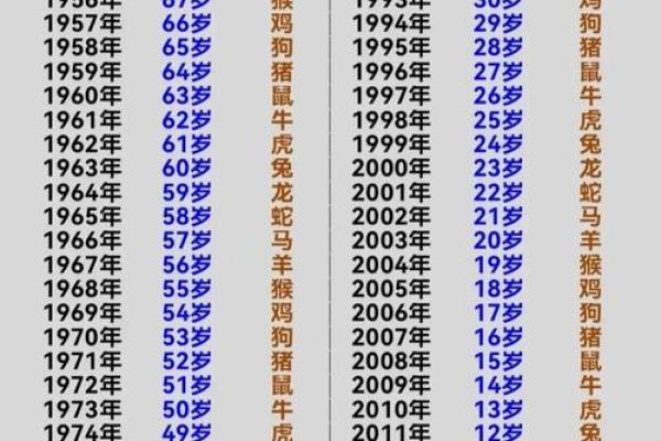 2026年属鼠的今年几岁了,虚岁和周岁的计算方法是什么 2026年属鼠的今年几岁了,虚岁和周岁的计算方法是什么