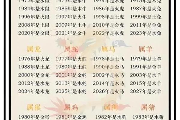 1960年属鼠的人五行属什么命格解析 1960年属鼠的人五行属什么命格解析