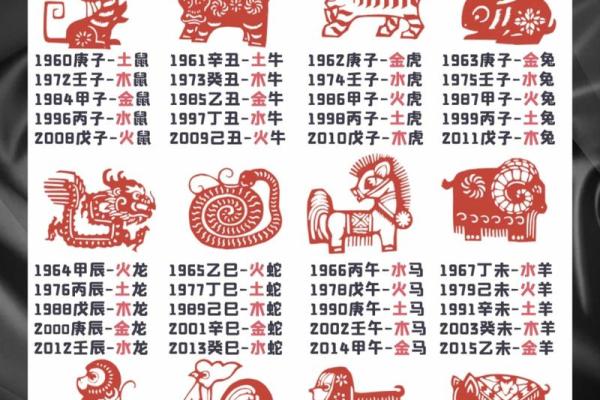 2008年属鼠的是什么命？五行属什么？详细解析