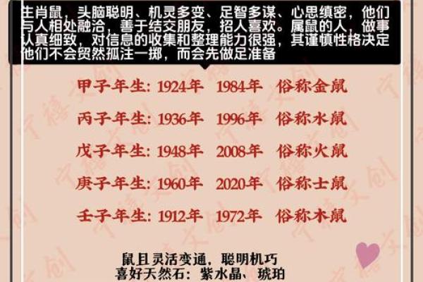 2026年属鼠人全年运势运程如何？事业财运健康感情全面解析