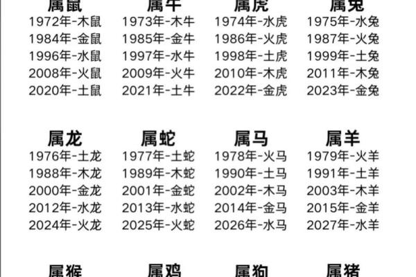 1996年属鼠男的正缘在哪一年,配偶会是什么属相? 1996年属鼠男的正缘在哪一年,配偶会是什么属相?