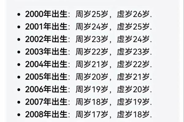 2008年出生的属鼠人今年2024年周岁和虚岁分别是多少岁? 2008年出生的属鼠人今年2024年周岁和虚岁分别是多少岁?