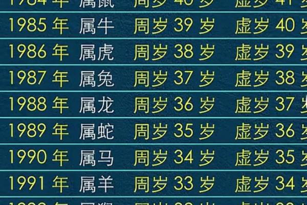 2008年出生的属鼠人今年2024年周岁和虚岁分别是多少岁? 2008年出生的属鼠人今年2024年周岁和虚岁分别是多少岁?