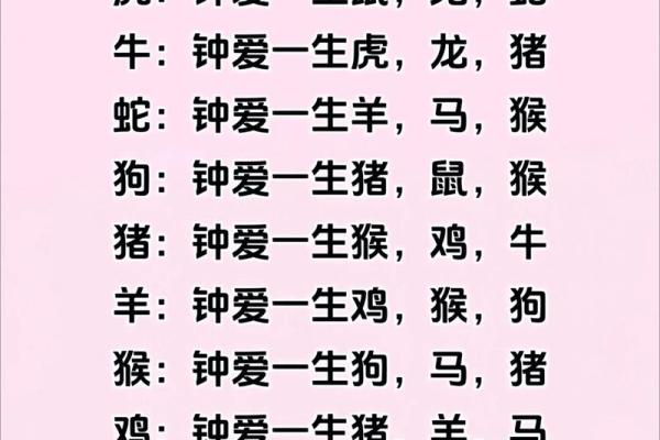 1996年男鼠的最佳婚配属相是哪些具体生肖配对 1996年男鼠的最佳婚配属相是哪些具体生肖配对