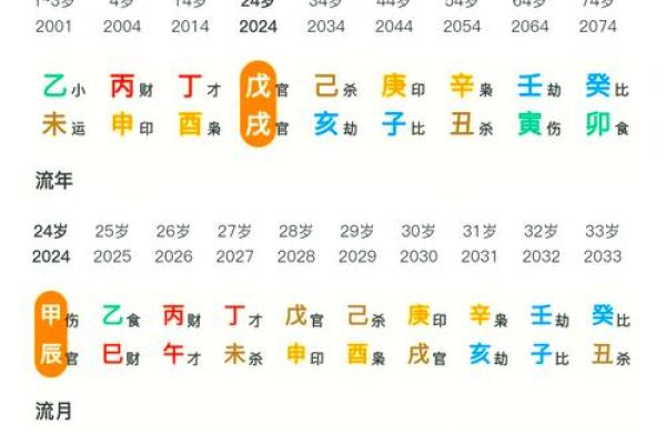 1996年属鼠男正缘出现年份，何时能遇到命中注定的人