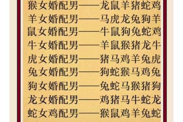 1996年属鼠女最佳婚配属相是哪些，与谁结合最幸福长久