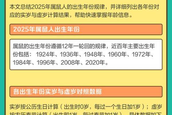 2026年属鼠的人虚岁和周岁分别怎么算，不同年份出生年龄详解？