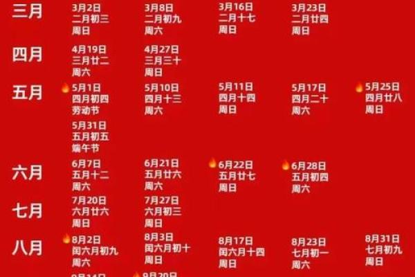 2026年属鼠人结婚吉日查询与黄道吉日挑选指南