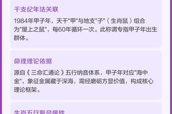 1984年出生的生肖鼠，其五行纳音到底是海中金还是其他？