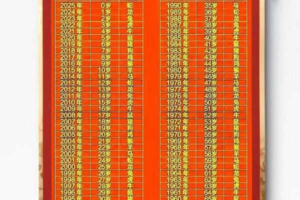 2008年出生的属鼠孩子,在2024年龙年的具体年龄是多少? 2008年出生的属鼠孩子,在2024年龙年的具体年龄是多少?