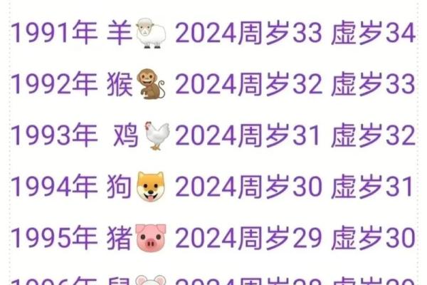 2008年出生的属鼠孩子,在2024年龙年的具体年龄是多少? 2008年出生的属鼠孩子,在2024年龙年的具体年龄是多少?