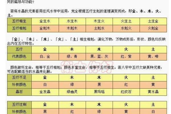 2020年出生的鼠宝宝五行属什么命，金木水火土中哪一行