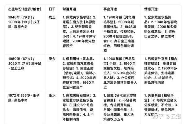 属鼠男2026年全年运势详解,财运和事业运好不好 属鼠男2026年全年运势详解,财运和事业运好不好