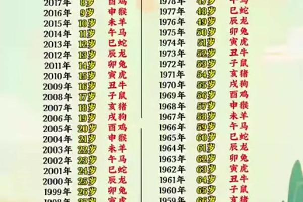 请问在2026年的时候,属鼠的朋友应该是几周岁了? 请问在2026年的时候,属鼠的朋友应该是几周岁了?