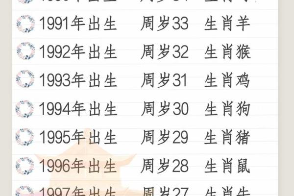 90年属什么的生肖