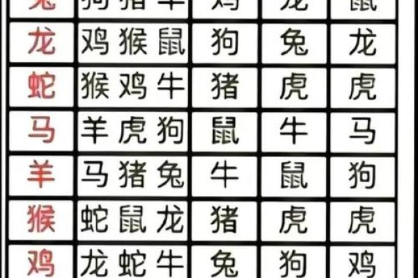 属马三合和三冲属相 属马三合和三冲属相