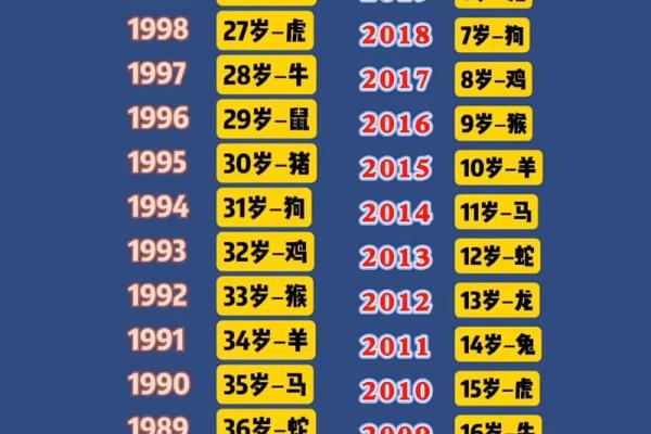 30岁属什么生肖