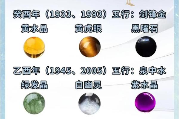 属鸡的都是哪几年