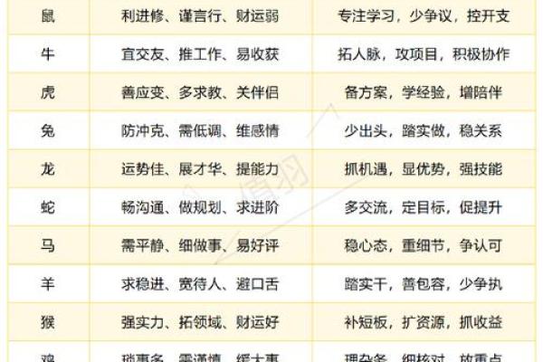 玄学最厉害三个属相