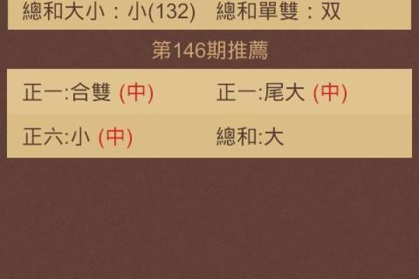 2014年属什么生肖