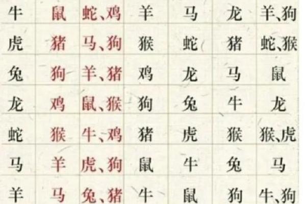 2014年属什么生肖