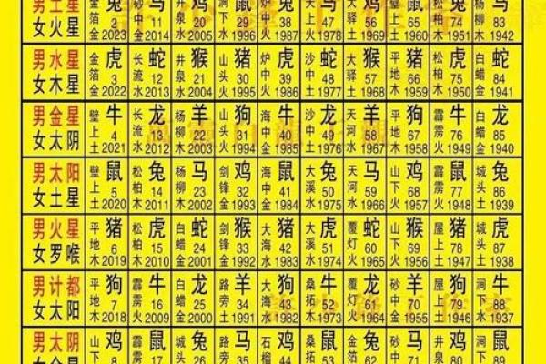 2015年属什么生肖