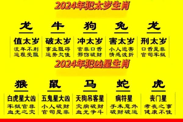 明年犯太岁的属相