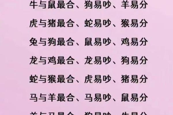 12生肖最佳夫妻配对