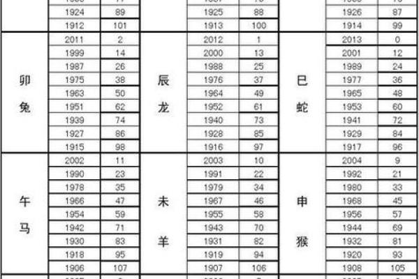 34岁属什么生肖 34岁属什么生肖