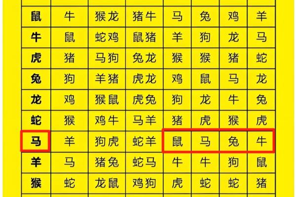 2026年犯太岁的生肖属相