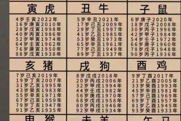1975属什么生肖 今年多大了 1975属什么生肖 今年多大了