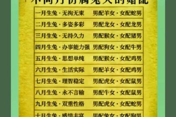 属鸡的最佳婚配