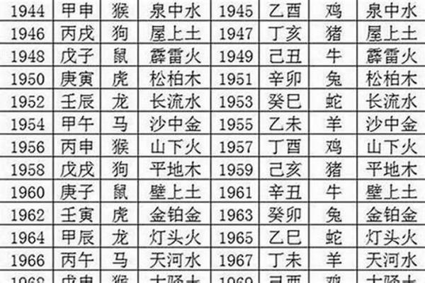 1946年属什么生肖