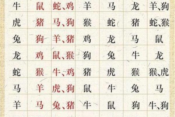 1946年属什么生肖