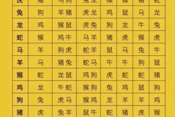 蛇和马属相合不合