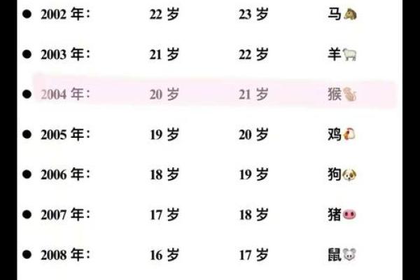 属狗的今年多大年龄