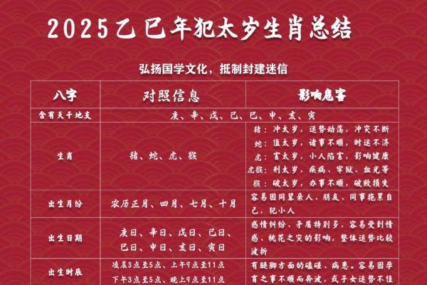 2025年犯太岁有哪些生肖 2025年犯太岁有哪些生肖