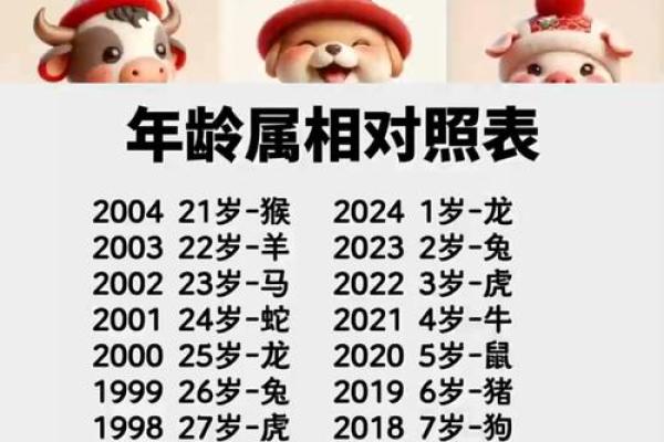 1990年属什么生肖