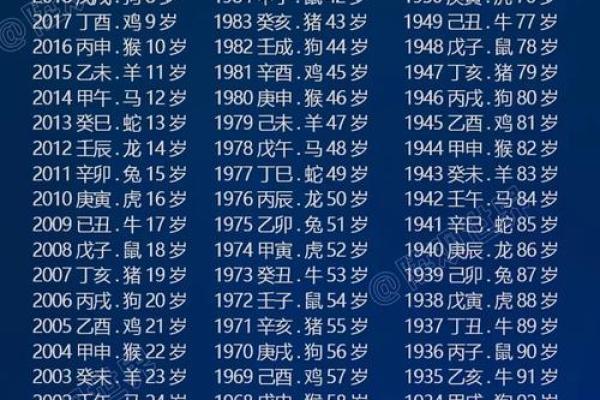 2001属蛇的今年多大