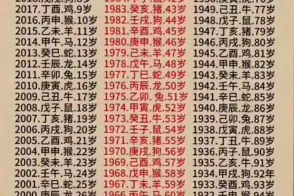 2001属蛇的今年多大