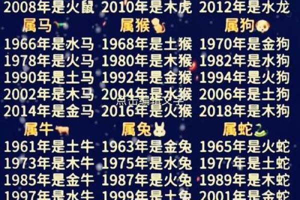 1970年属什么生肖