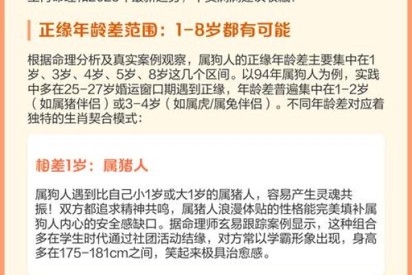 属狗的是哪年出生的