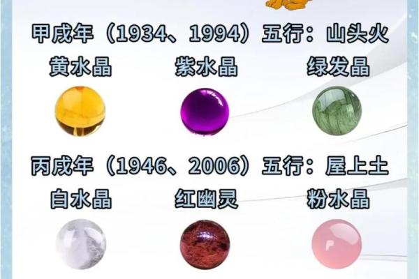 属狗的是哪年出生的