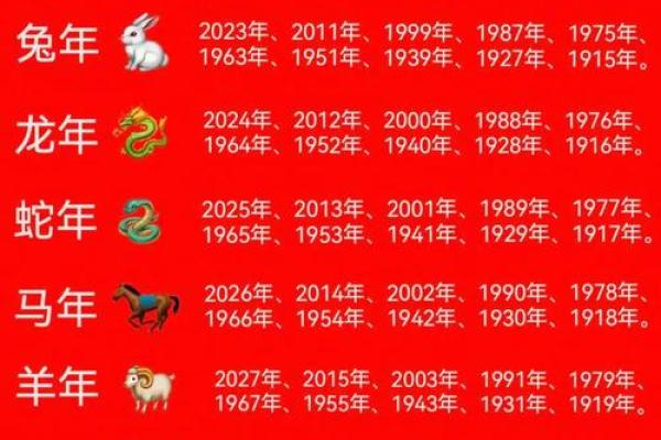 1931年属什么生肖